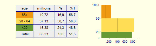 glossaire demographie groupe