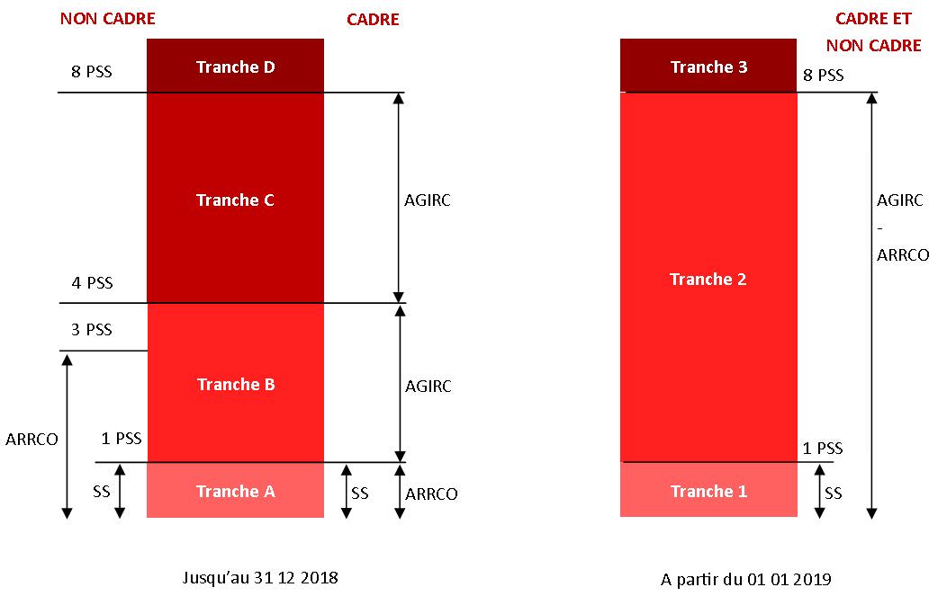 Plafond De La Securite Sociale Pss Historique Spac