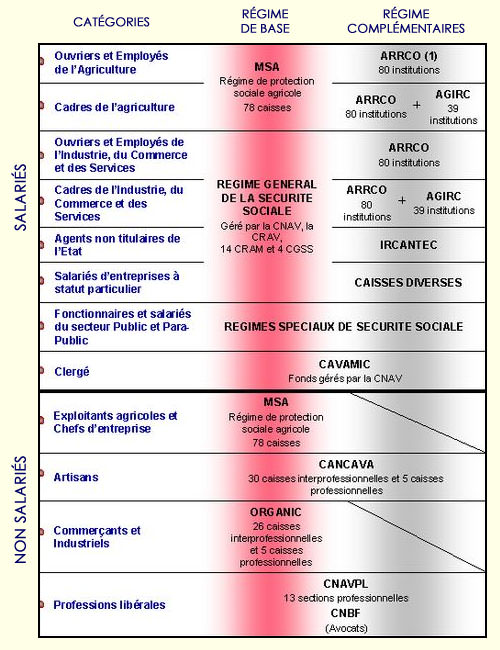 Glossaire Retraite en France